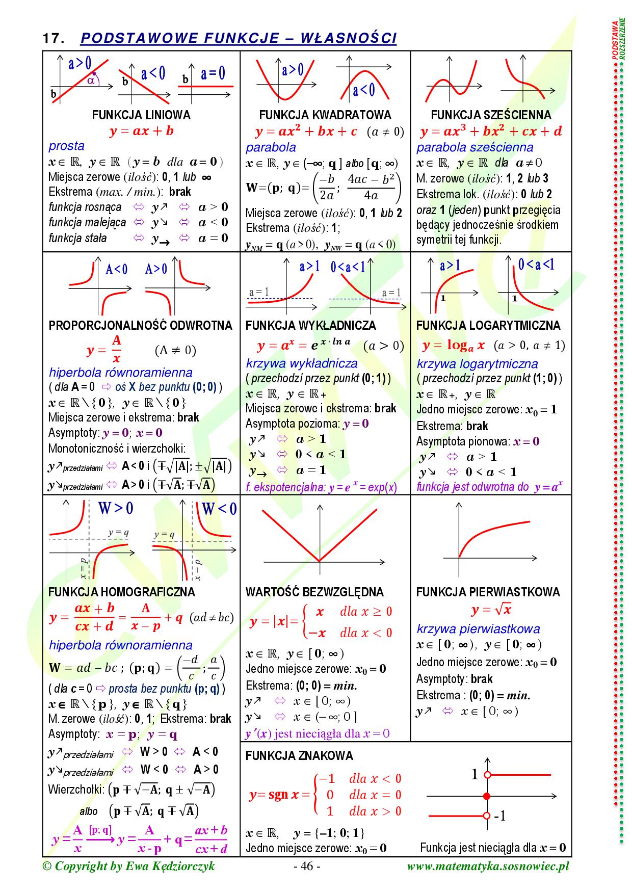 Teoria