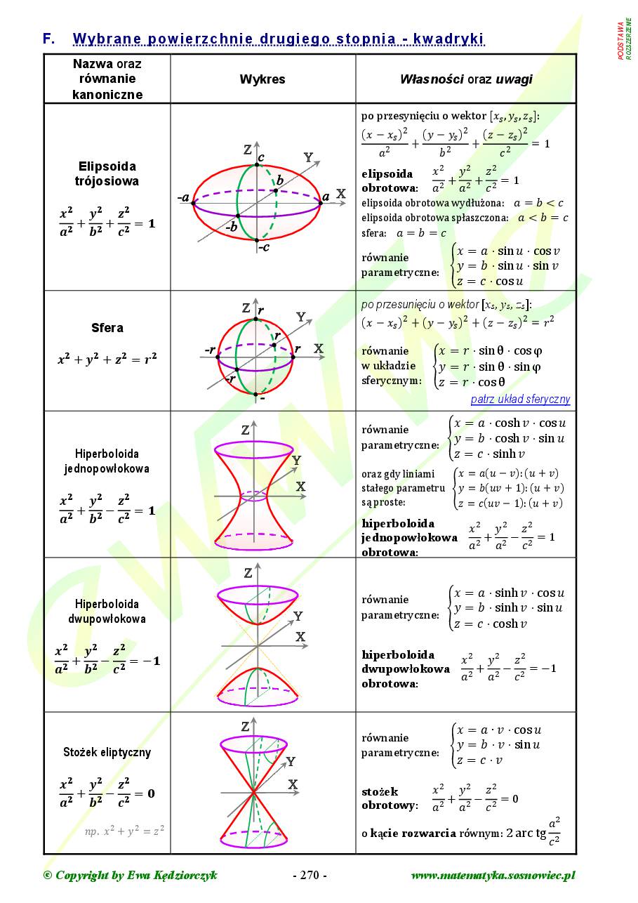 Teoria